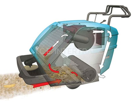 เครื่องกวาดพื้นอัตโนมัติ แบบเดินตาม S10